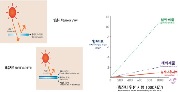 당사제품 장점